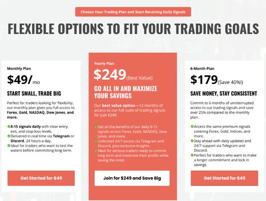Trading Forex with FXPremiere: How to Maximize Profits with Their Gold Signals