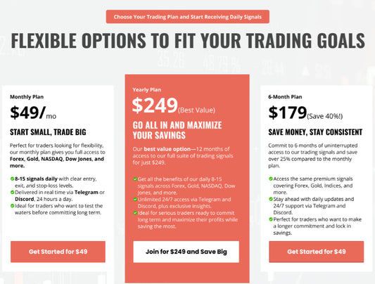 3 Main Groups of Chart Patterns