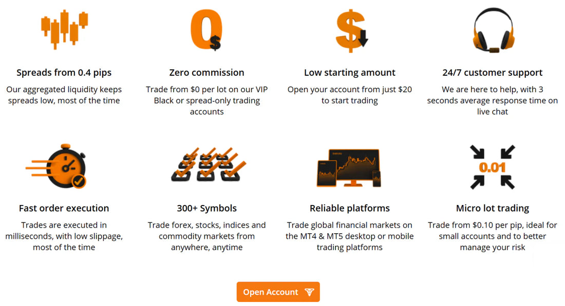 The Best Gold Signals Online