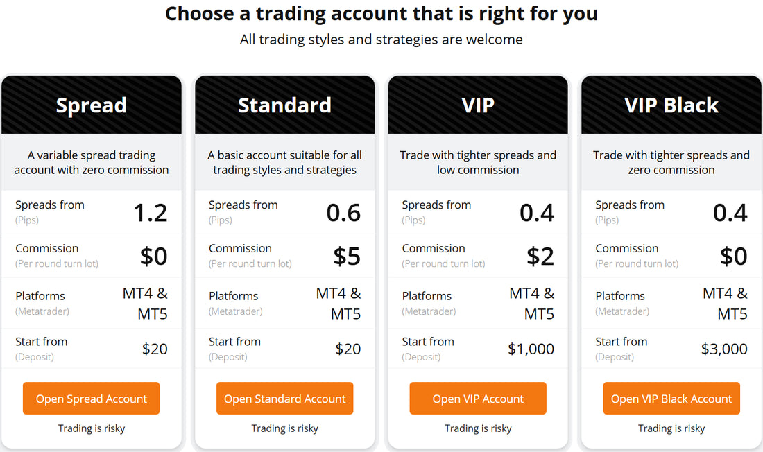 How to Read Charts from FxPremiere Group